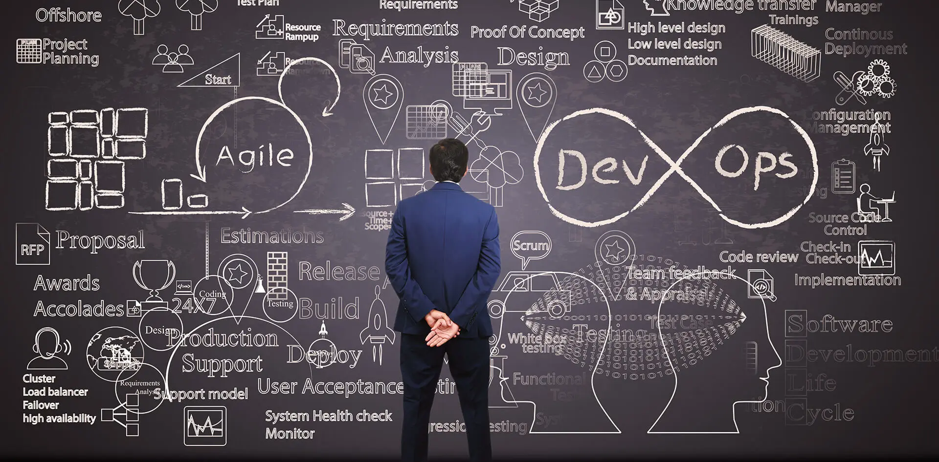 Agile Scrum Based Software Developer Engineer Specialist